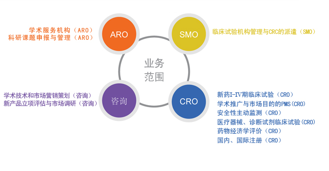臨床報(bào)價(jià)、臨床試驗(yàn)、臨床試驗(yàn)報(bào)價(jià)